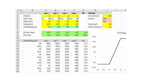 Option Payoff Chart Excel Call Graph