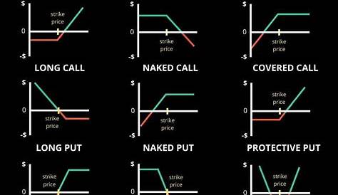 Option Strategies Chart Profitable s Trading Zeyeponohey.web