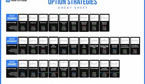 Option Strategy Cheat Sheet