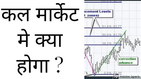 option chain chart bank nifty