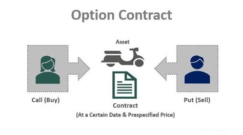 option contract example for beginners
