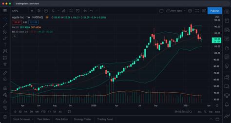 options charts on tradingview