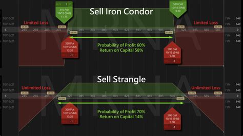 options condor vs iron condor