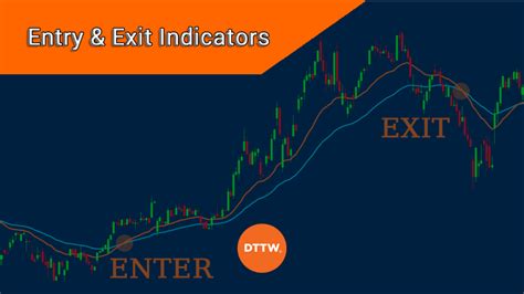 options entry and exit strategy