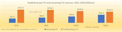 Options For Pay Tv