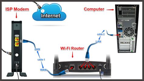 options to cable internet