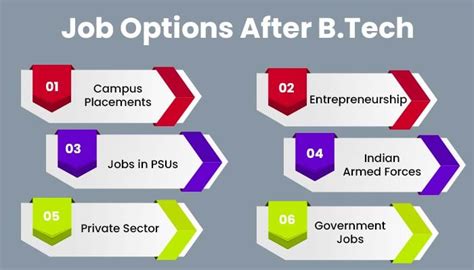 options to do after btech