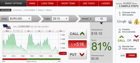 OptionTrade Review Binary Options Reviews & Ratings