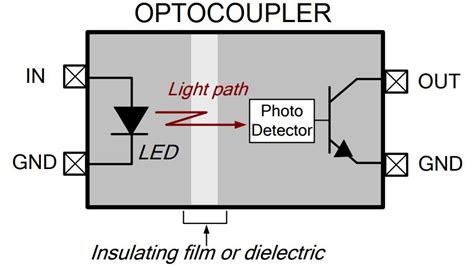 Optocoupler Are Used To