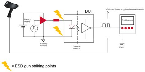 Optocoupler Esd Protection
