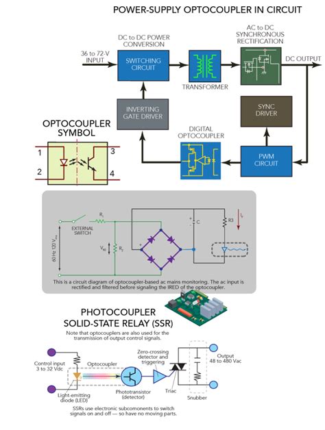 Optocoupler Interfacing Example