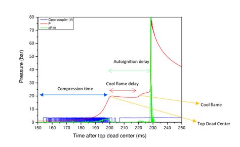 Optocoupler Response Time