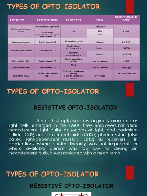 Optoisolator En Ingles