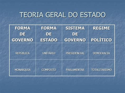 oq e regime de governo