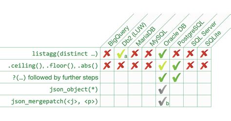 oracle 19c json_table example