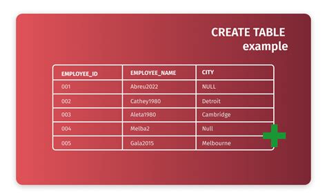 oracle boolean data type create table example