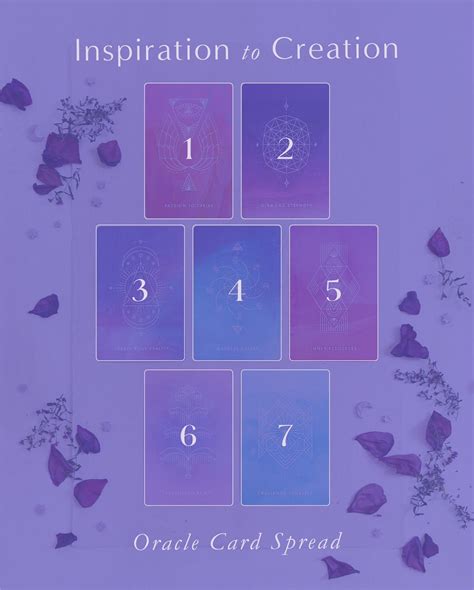 Oracle Card Spread Ideas