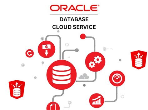 Oracle Cloud Database