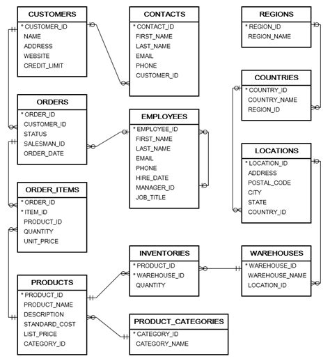 oracle employee sample database download