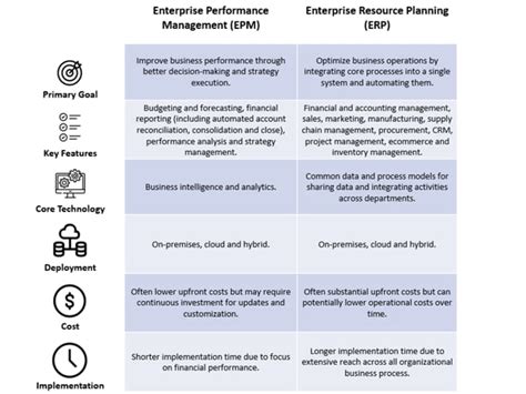ERP Oracle Development Service in Sydney/Australia