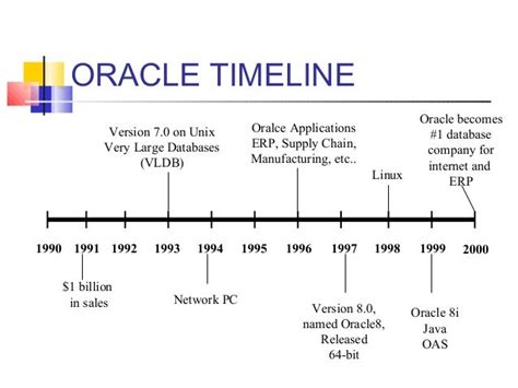 Oracle ERP en iPad YouTube
