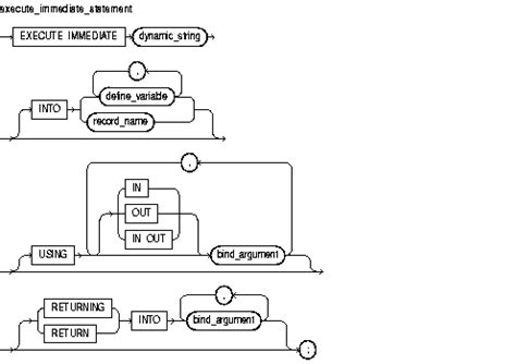 oracle execute immediate multiple ddl trap multiple exceptions