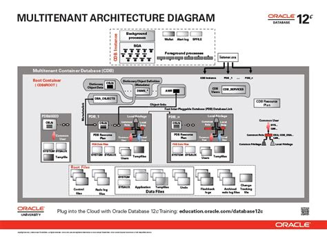 oracle forms and reports 12c architecture diagram