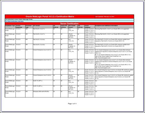 oracle forms and reports 12c certification matrix