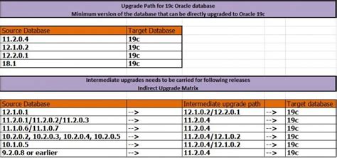 oracle grid infrastructure 19c compatibility matrix