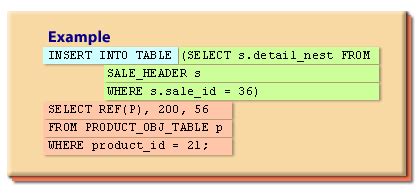 Oracle Insert Into Nested Table Example
