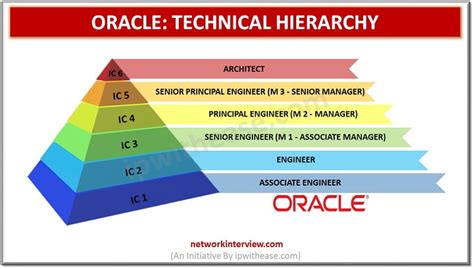 oracle job title hierarchy