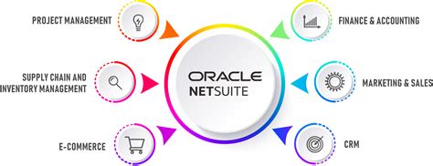 oracle netsuite cloud erp software indiana