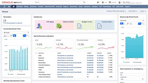 oracle netsuite crm reviews