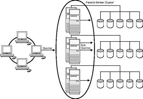 oracle parallel query example