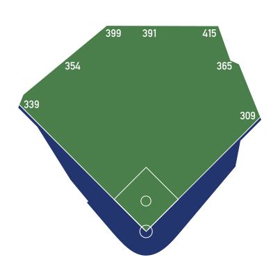 Oracle Park Dimensions