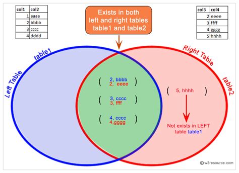 oracle right outer join example