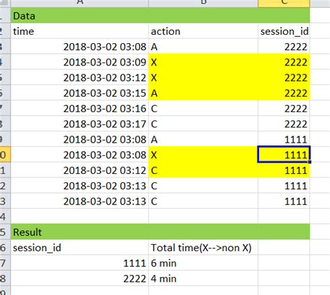 oracle sql calculate time difference between two dates