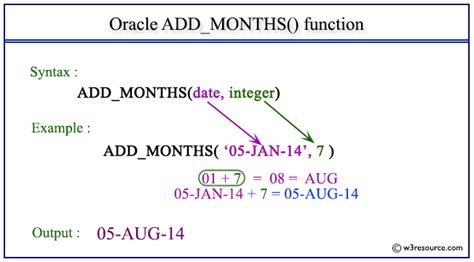 oracle sql date add month