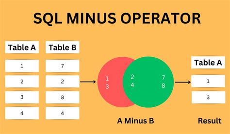 oracle sql minus 1 day