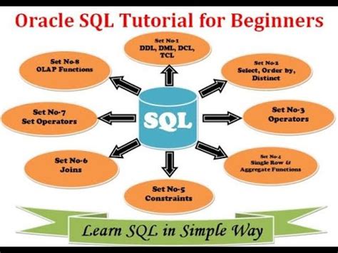 oracle sql tutorial for beginners with examples pdf