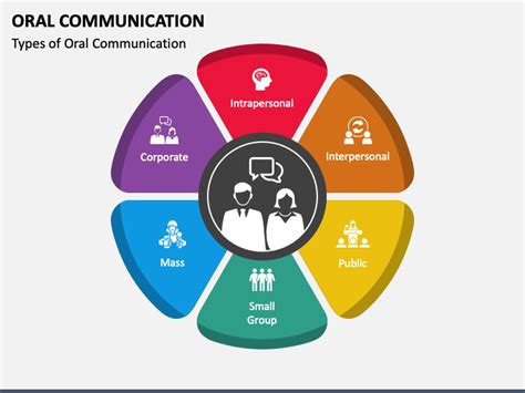 Oral Communication Activities Ppt