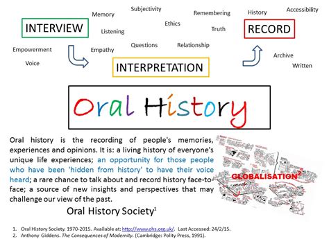 oral history background date