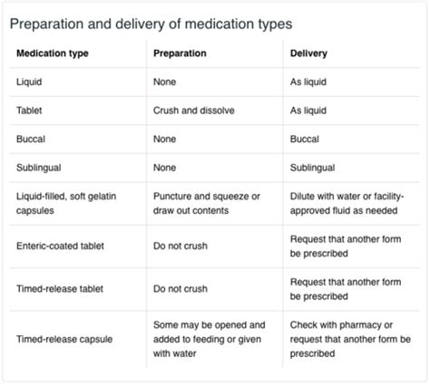 Oral Medication Quizlet