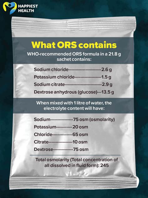 Oral Rehydration Solution Ingredients