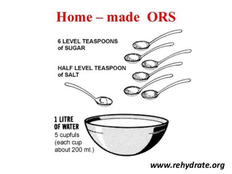 Oral Rehydration Solution Recipe Cdc