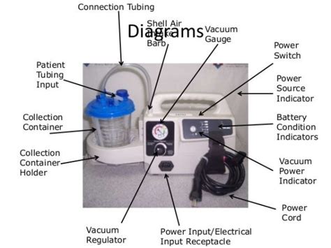 Oral Suction Machine Cpt Code