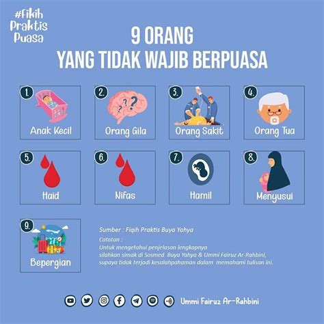 Orang Yang Boleh Tidak Berpuasa