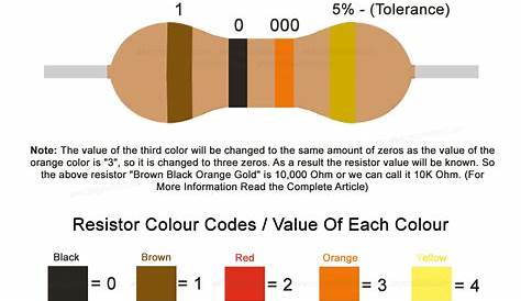 Orange Orange Orange Gold Resistor Value Simon Tilts Assembly Guide