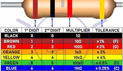 Orange Orange Yellow Gold Resistor Value s To Ansh Mehta's Portfolio.