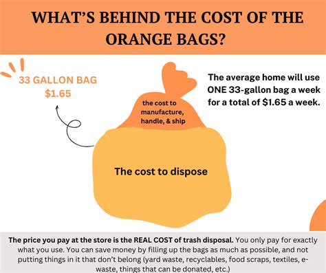 Orange Bag Cost